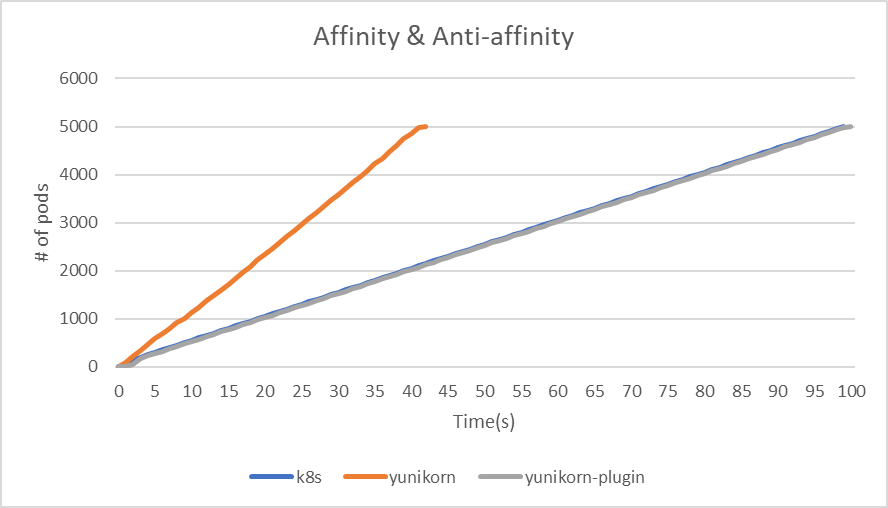 taint-affinity-result