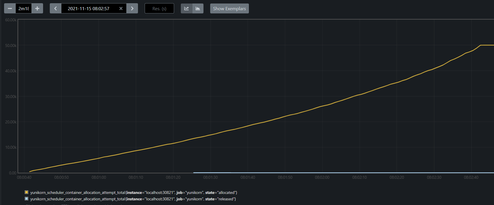 Allocation latency