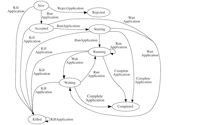 application state diagram