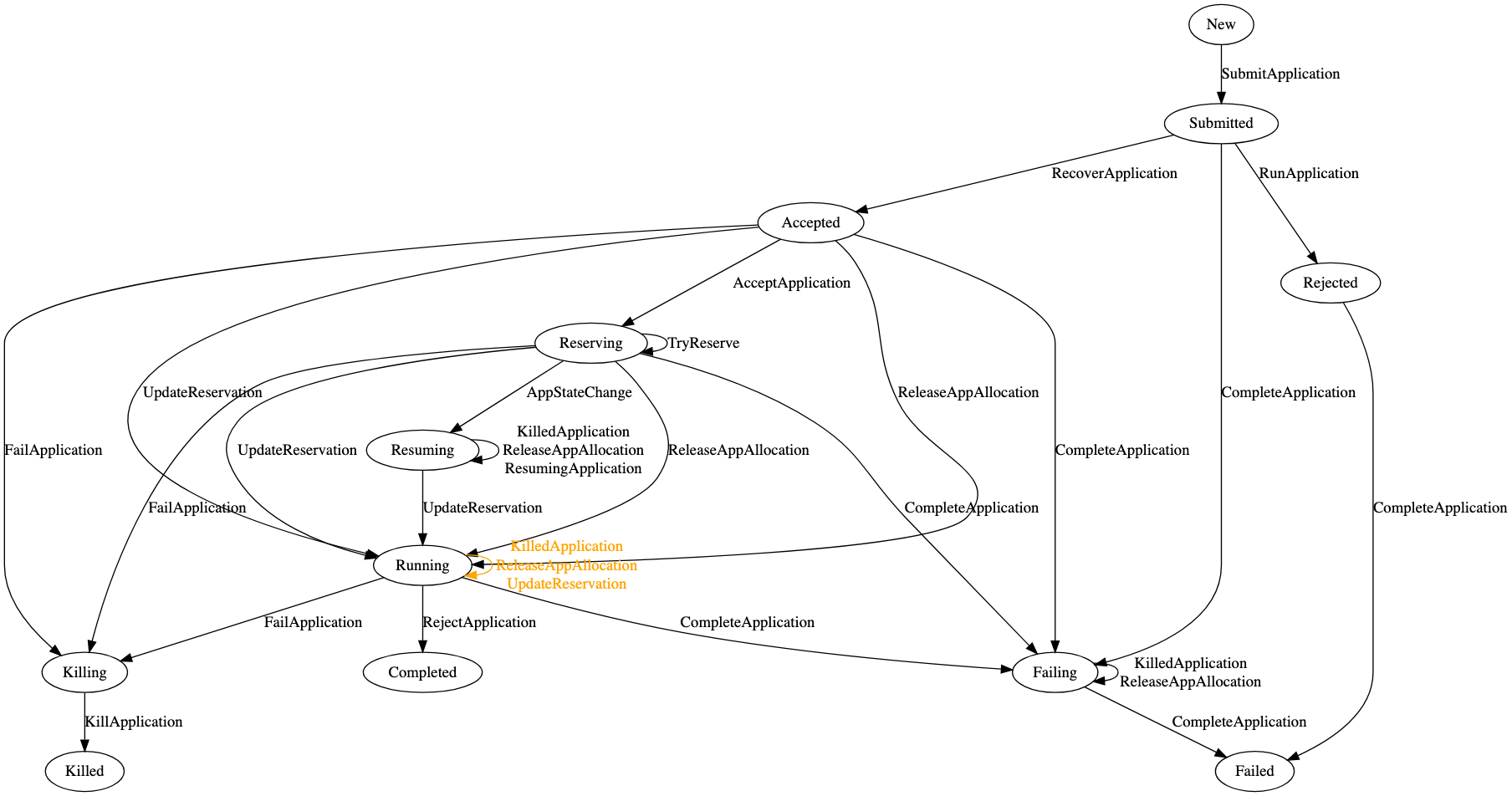 application state diagram