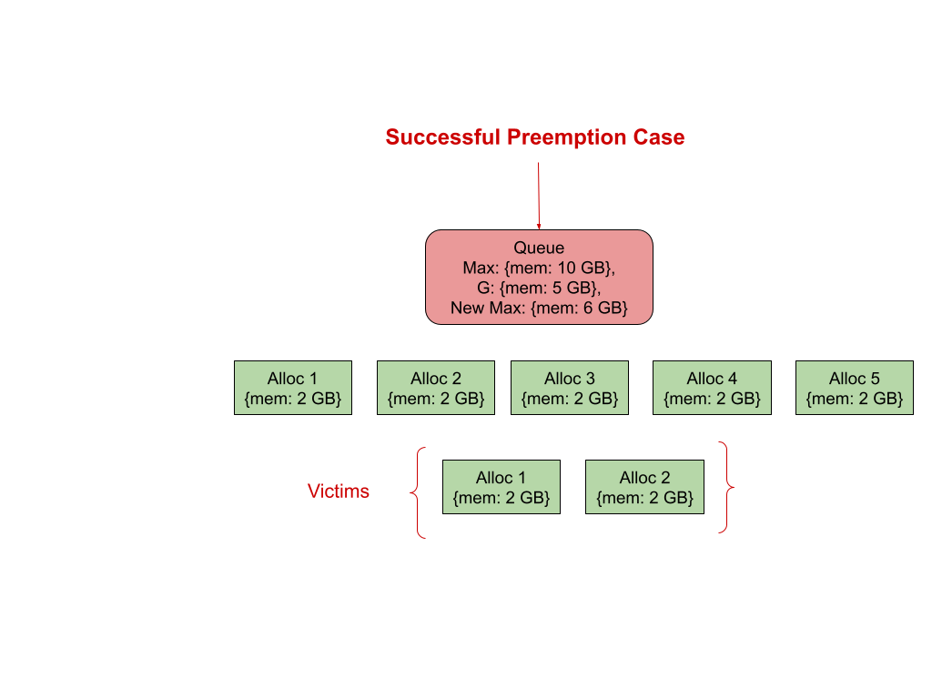quota_preemption_successful_preemption_case